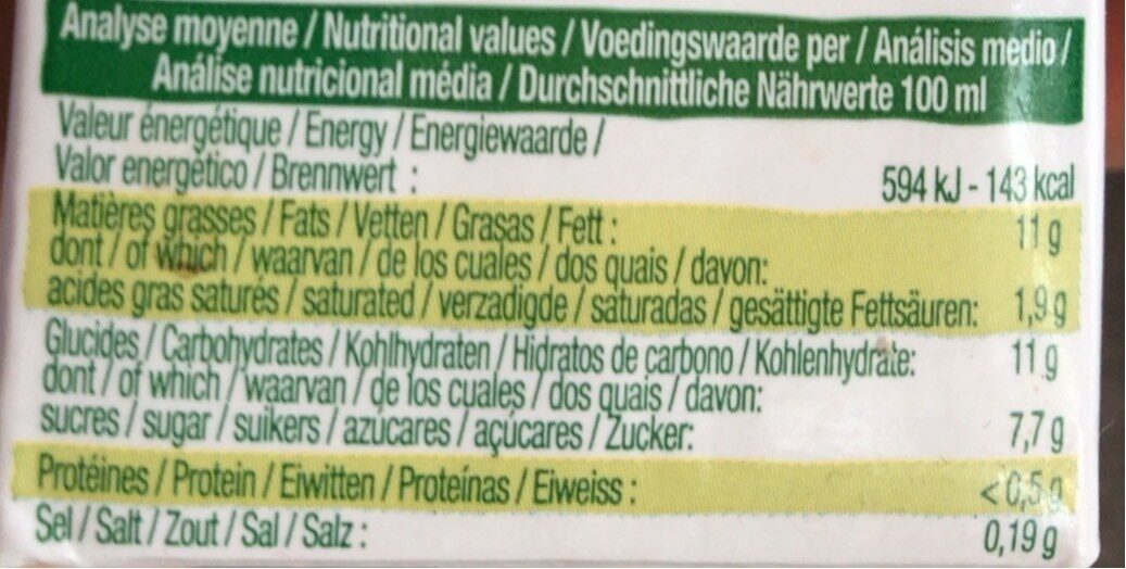 Allergens