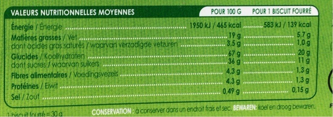 Allergens