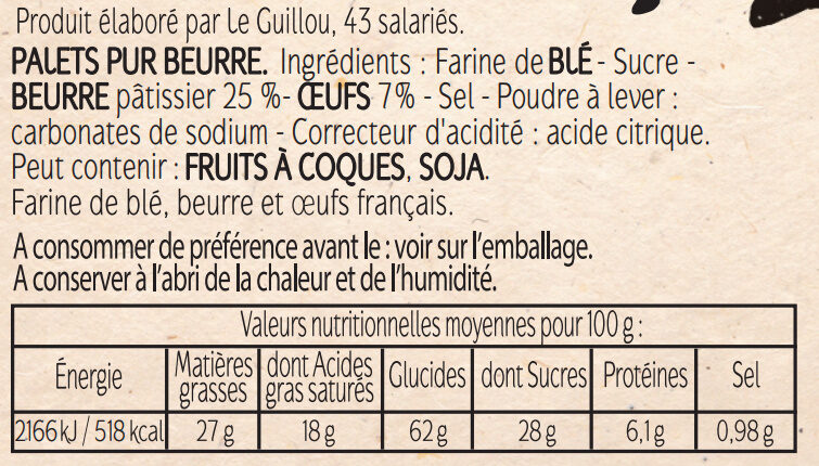 Additives