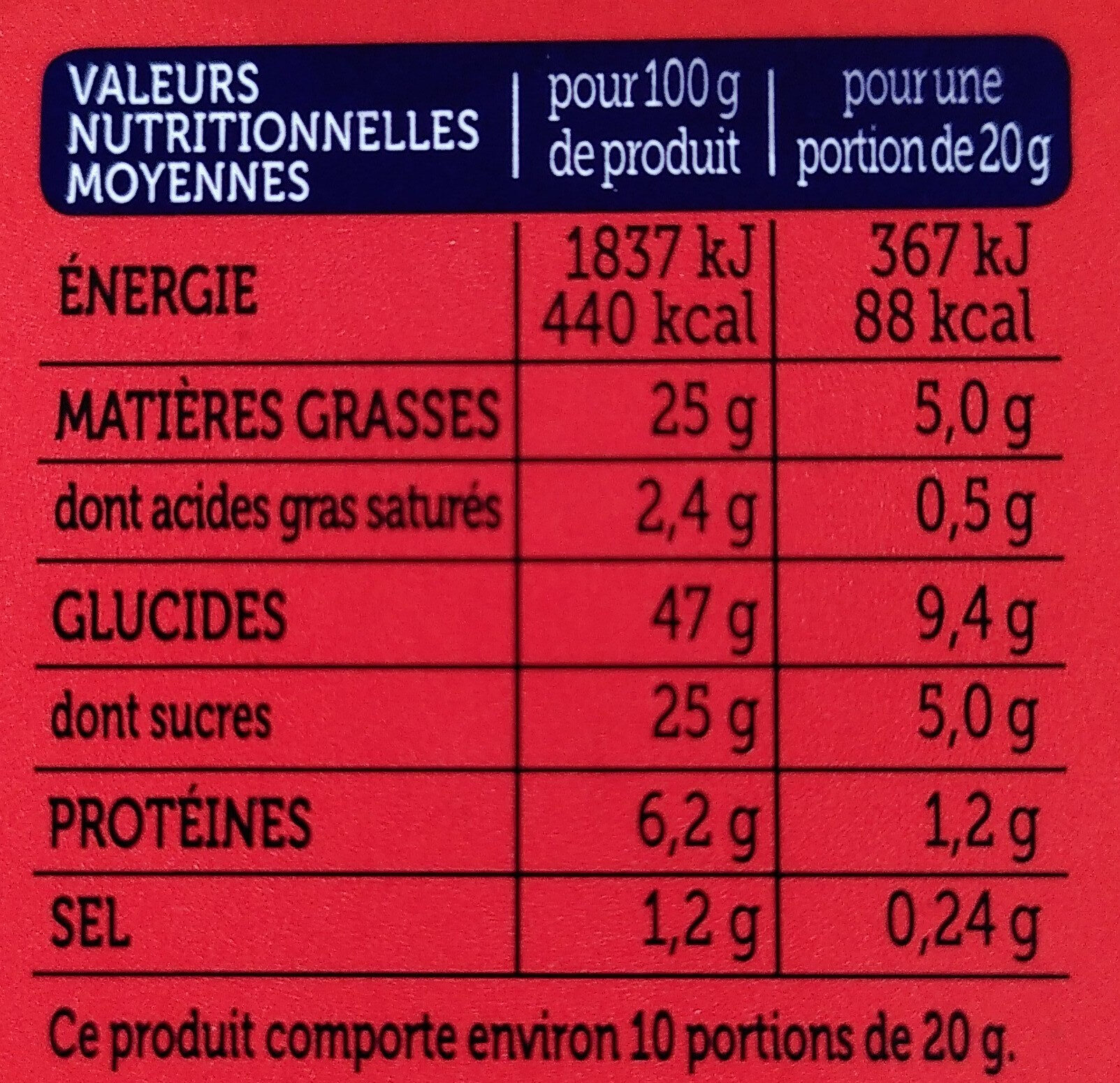 Allergens