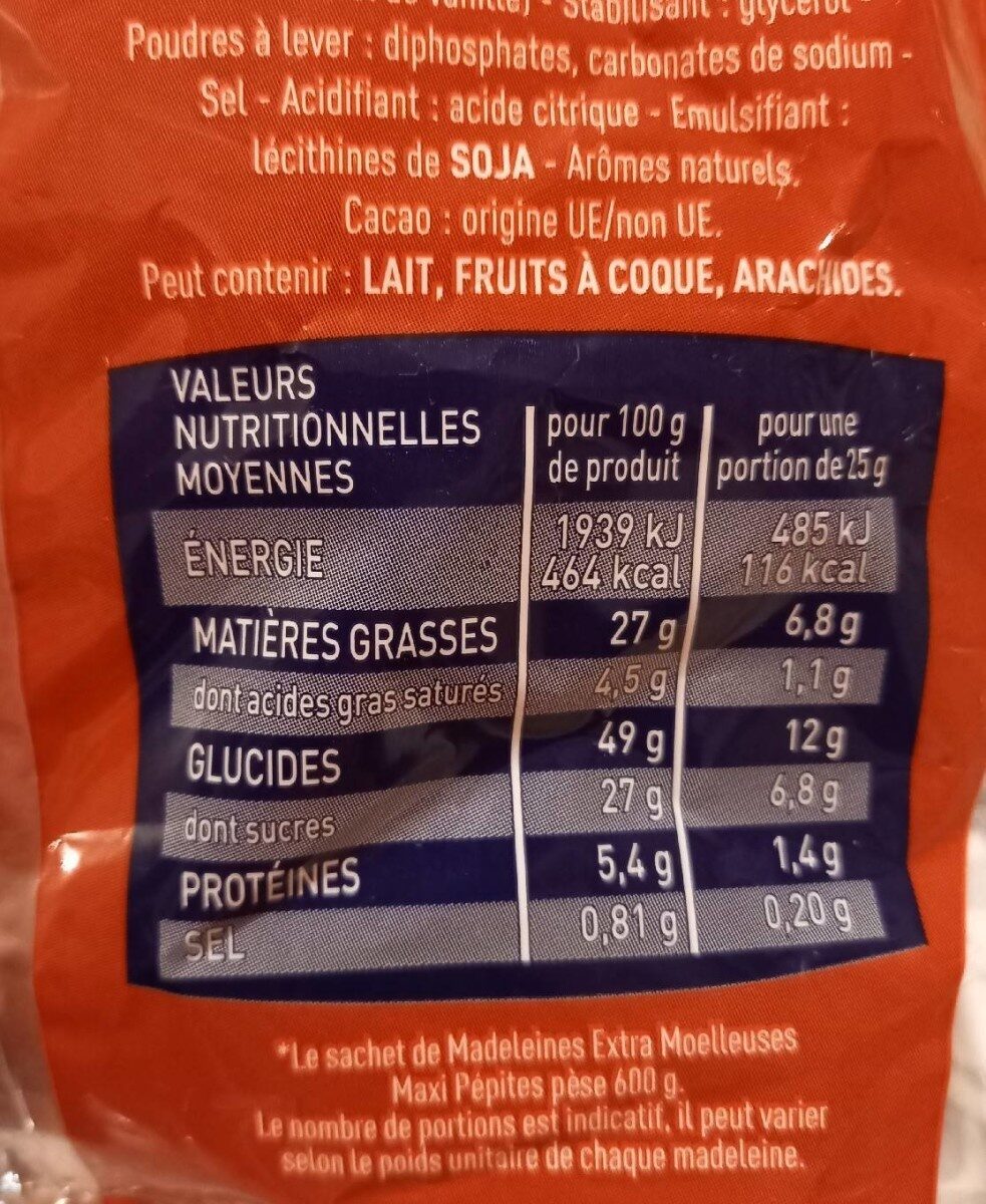 Allergens