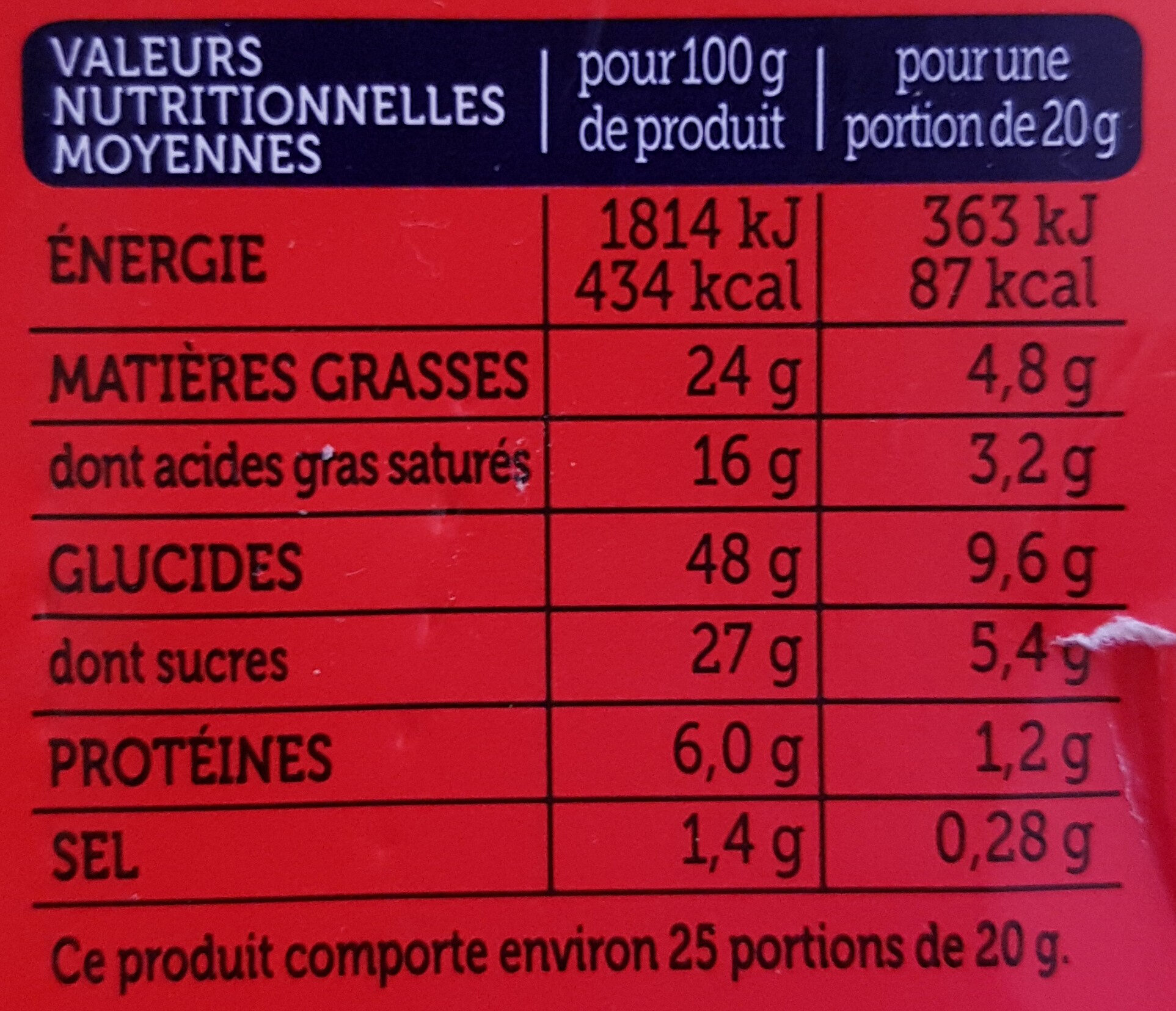Allergens