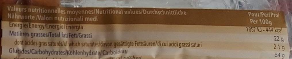 Allergens
