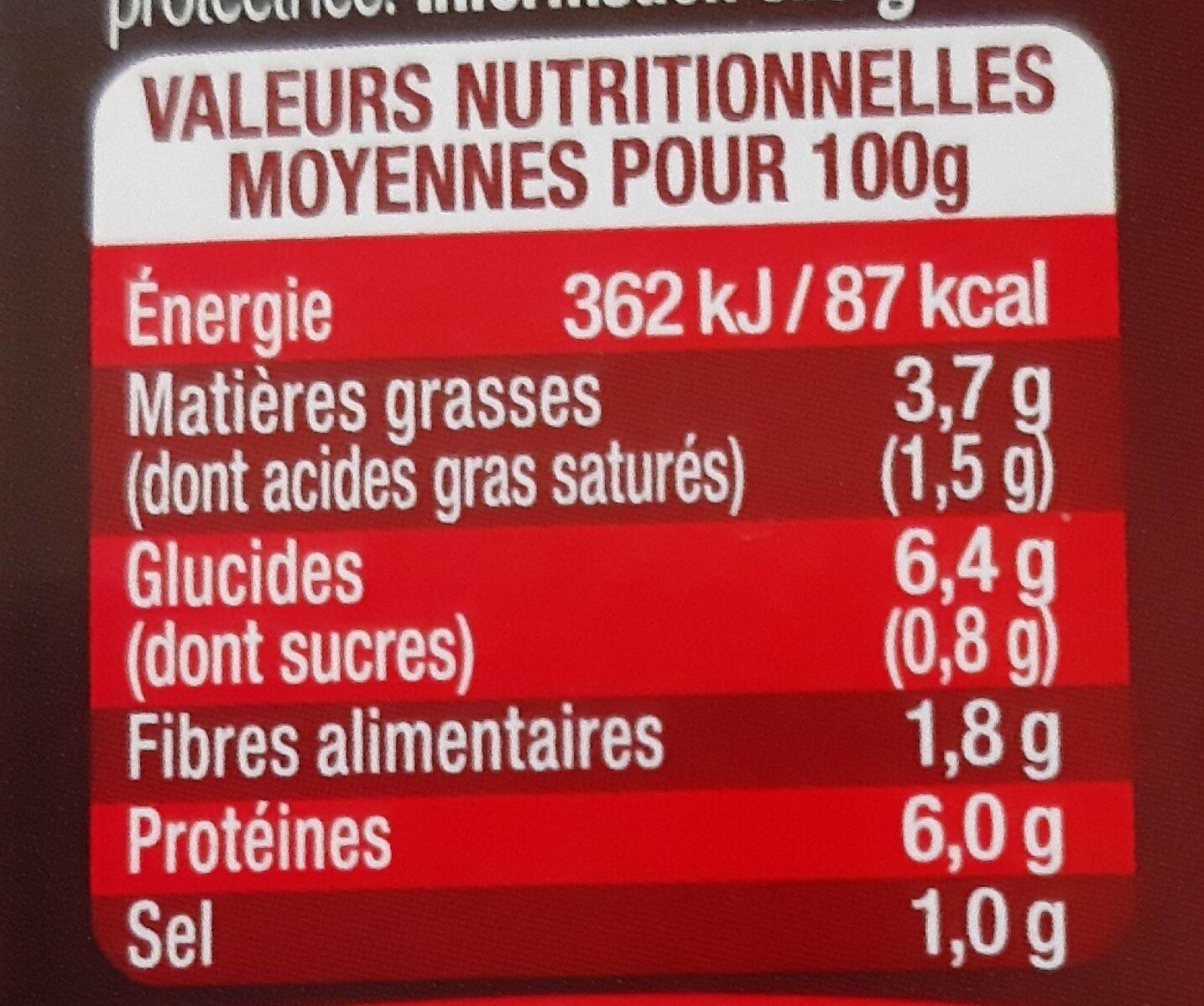 Allergens