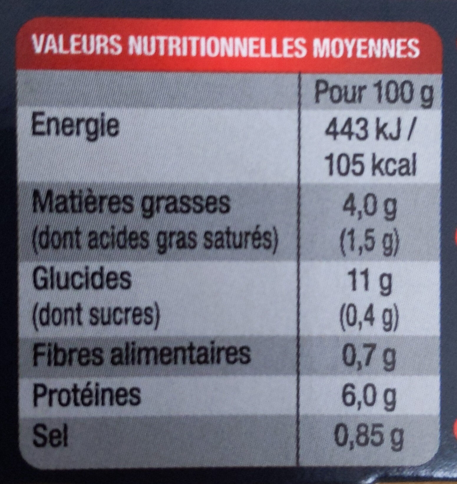 Allergens