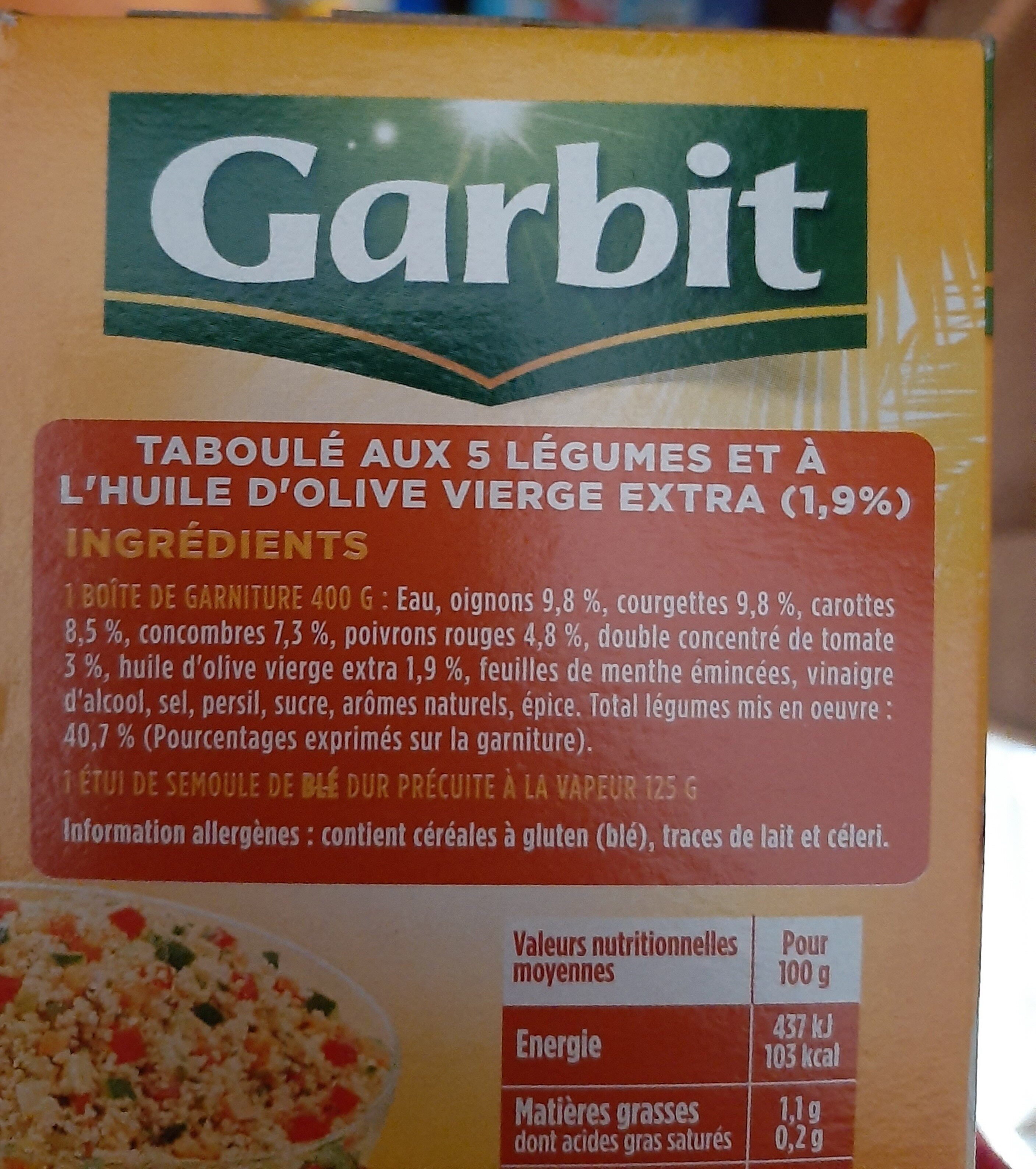 Additives