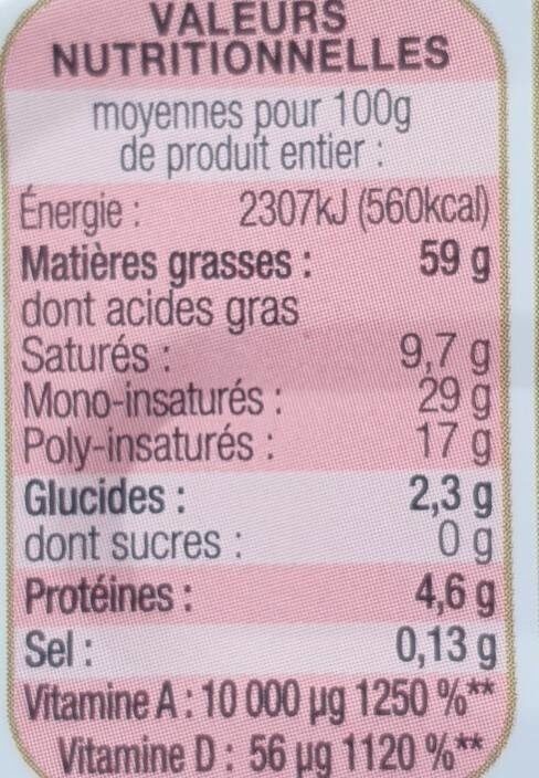 Allergens