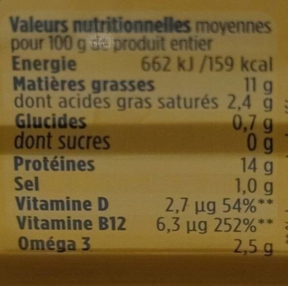 Allergens
