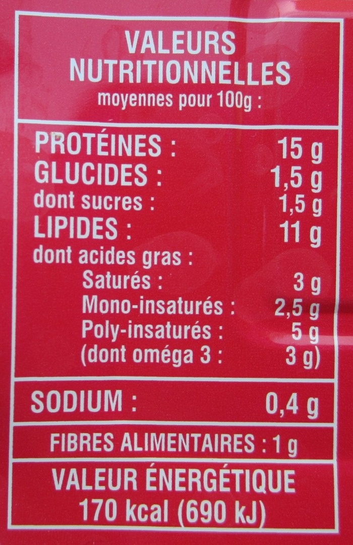Allergens