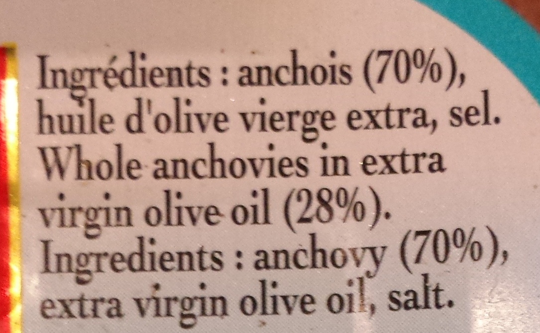 Additives