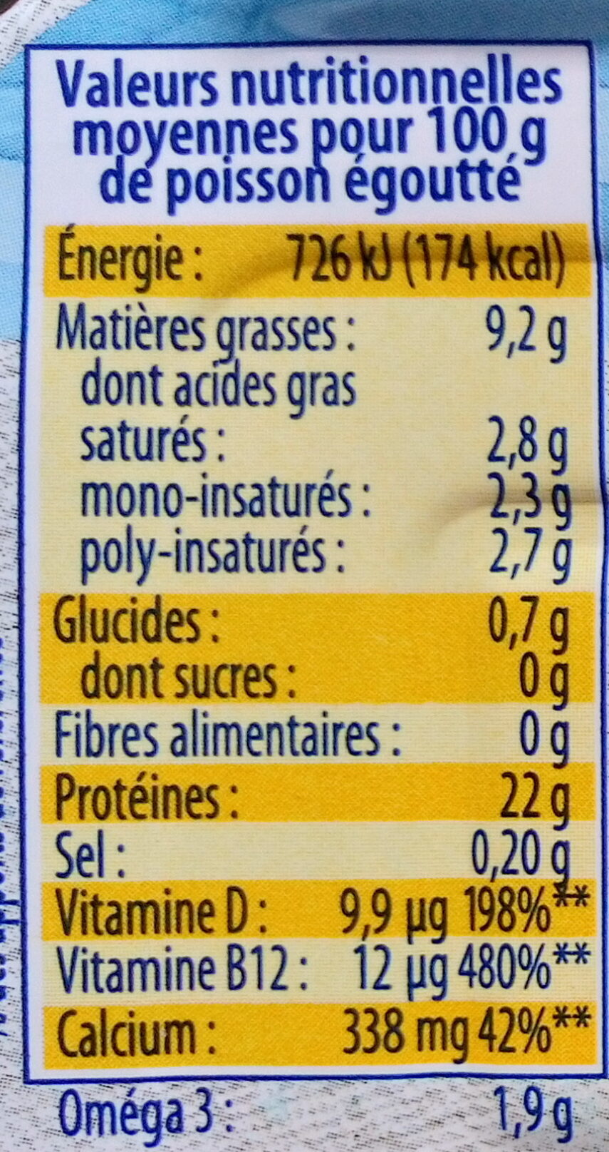 Allergens