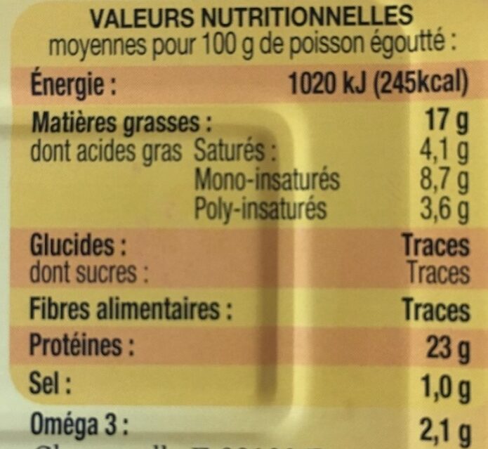 Allergens