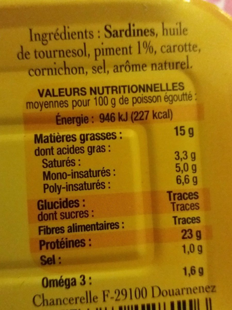 Additives