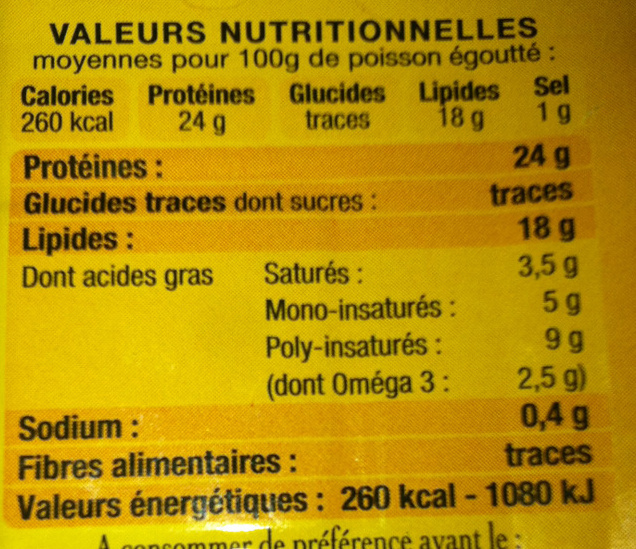 Allergens