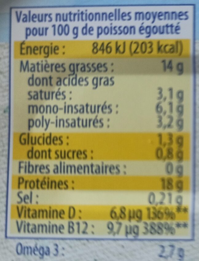 Allergens