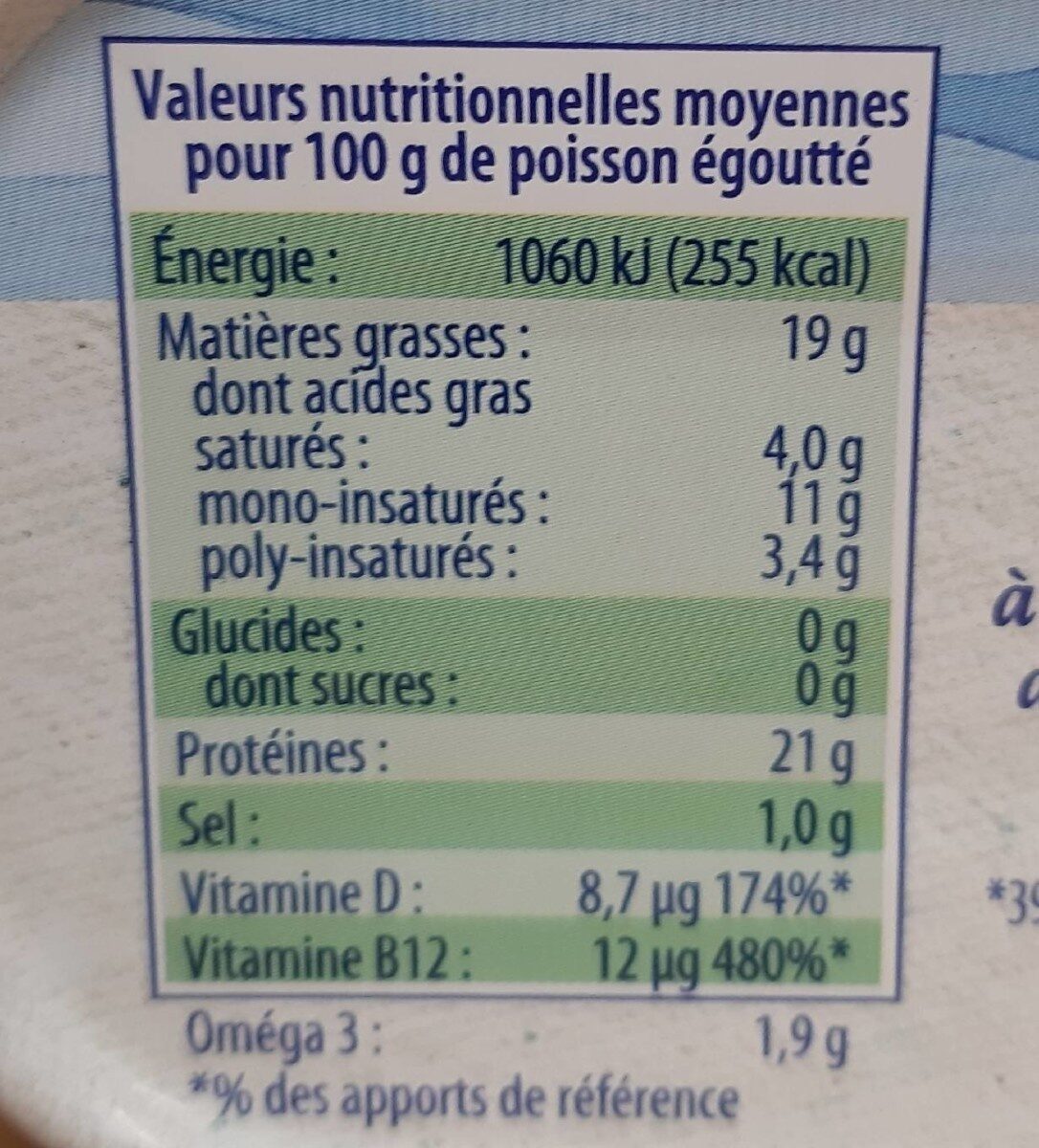 Allergens