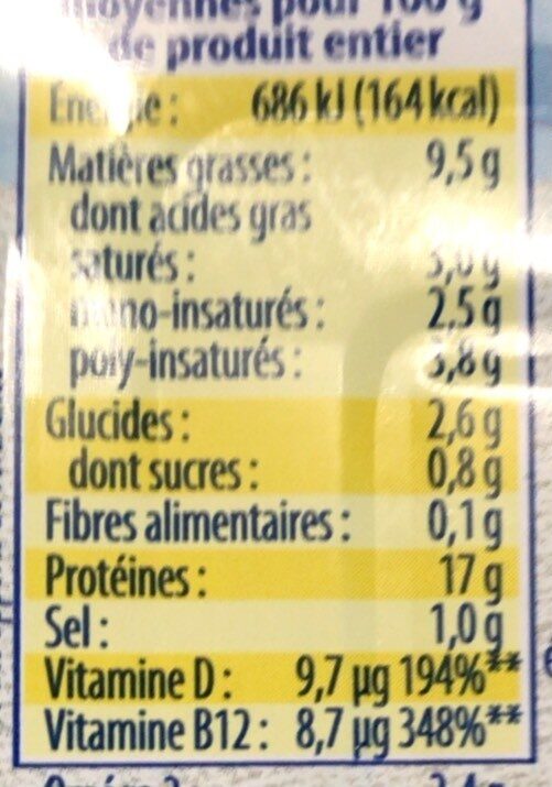 Allergens