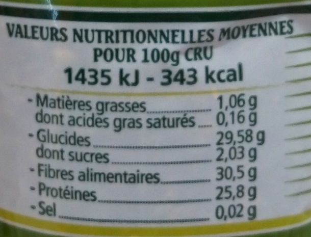 Allergens