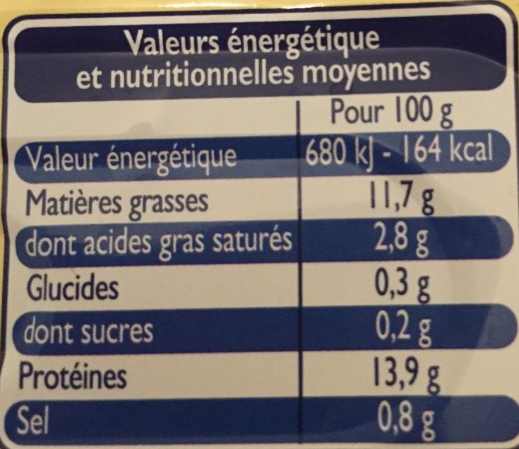 Allergens
