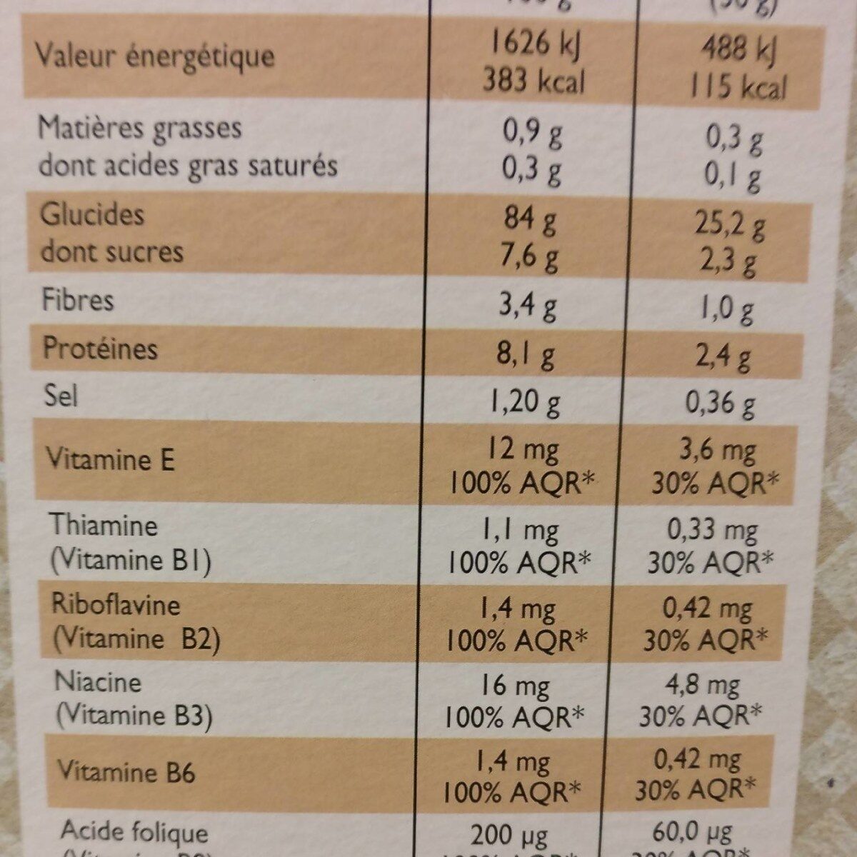 Allergens