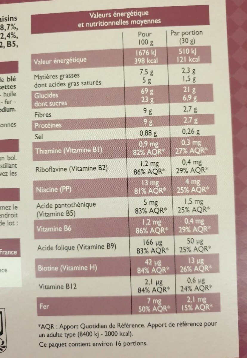 Allergens