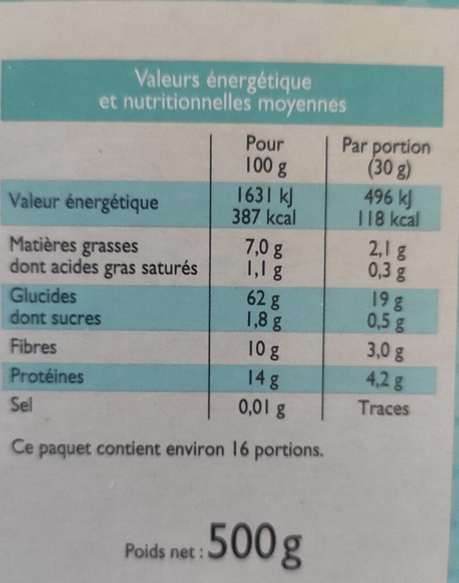Allergens