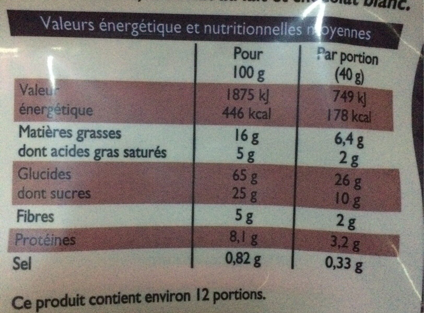 Allergens