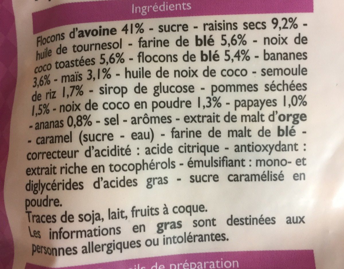 Additives