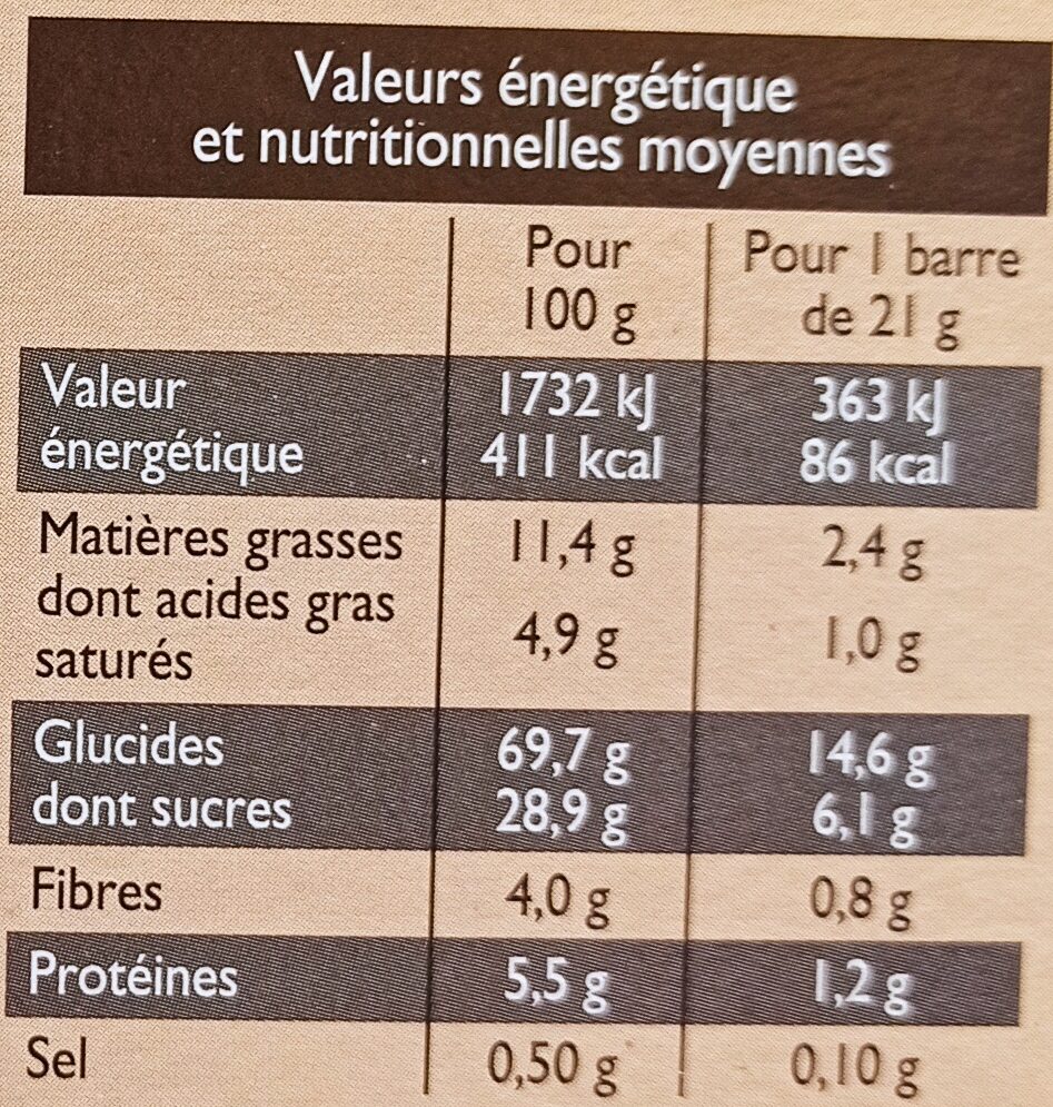 Allergens