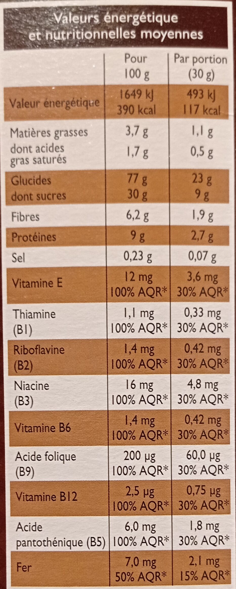 Allergens