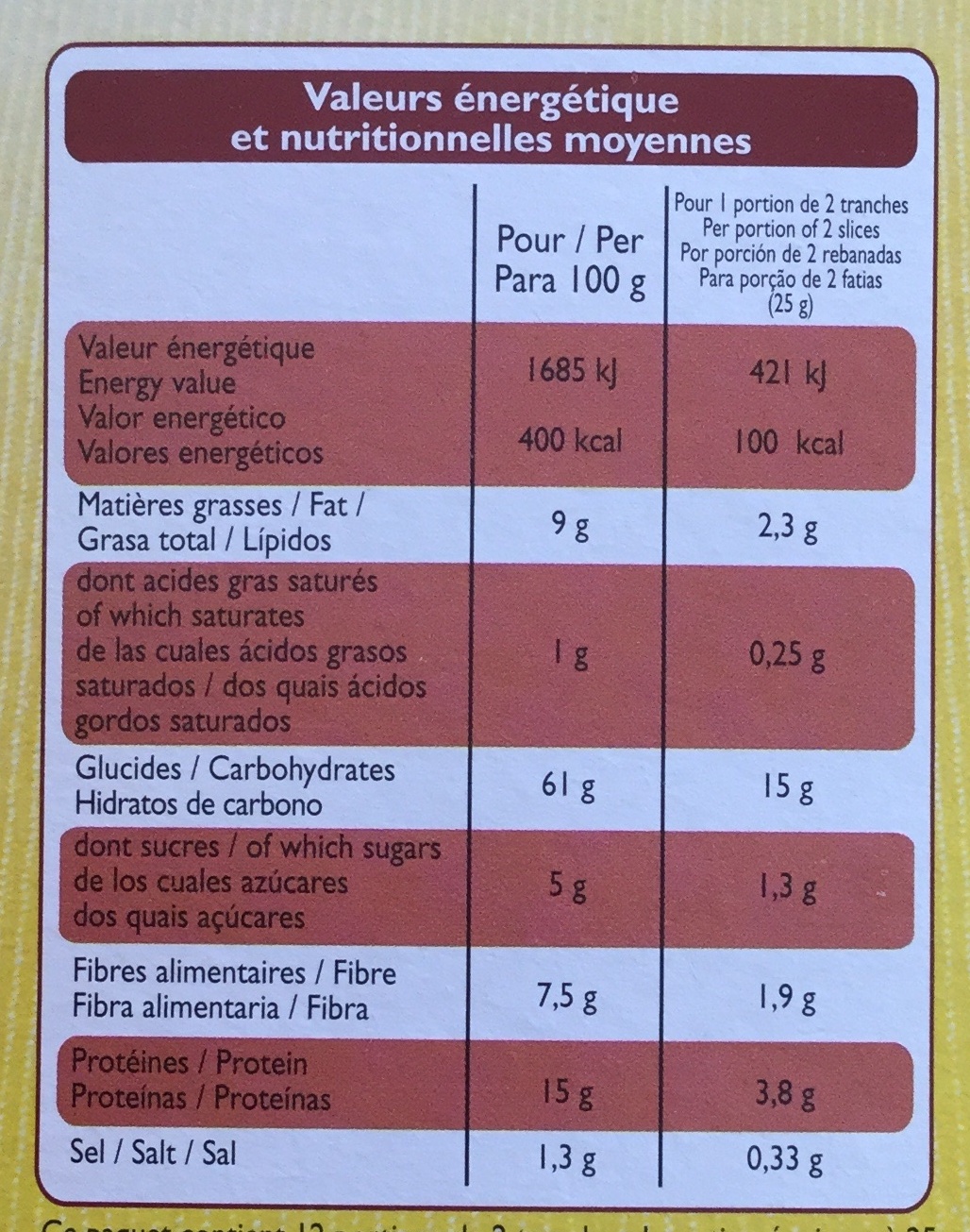 Allergens