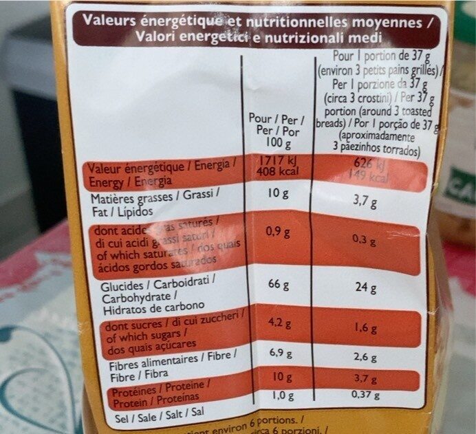 Allergens