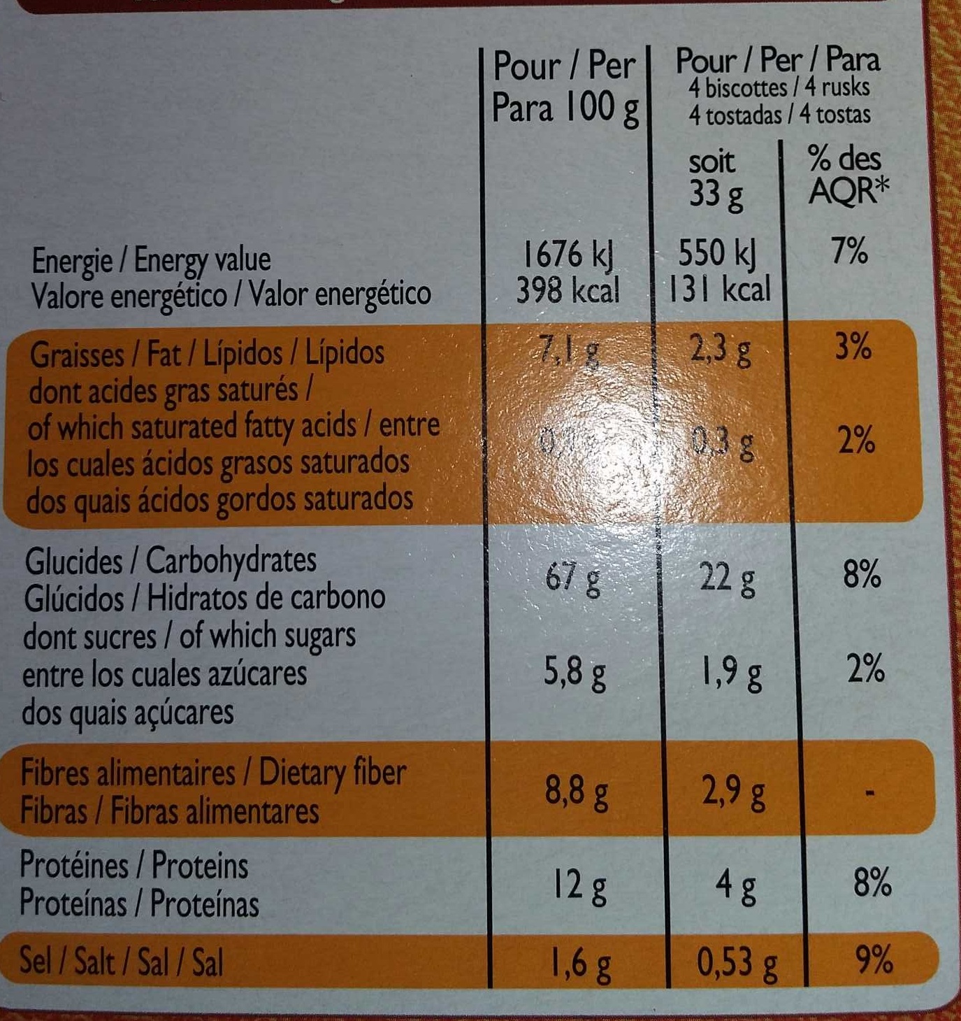 Allergens