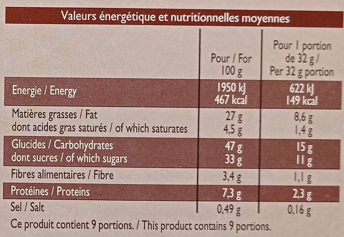 Allergens