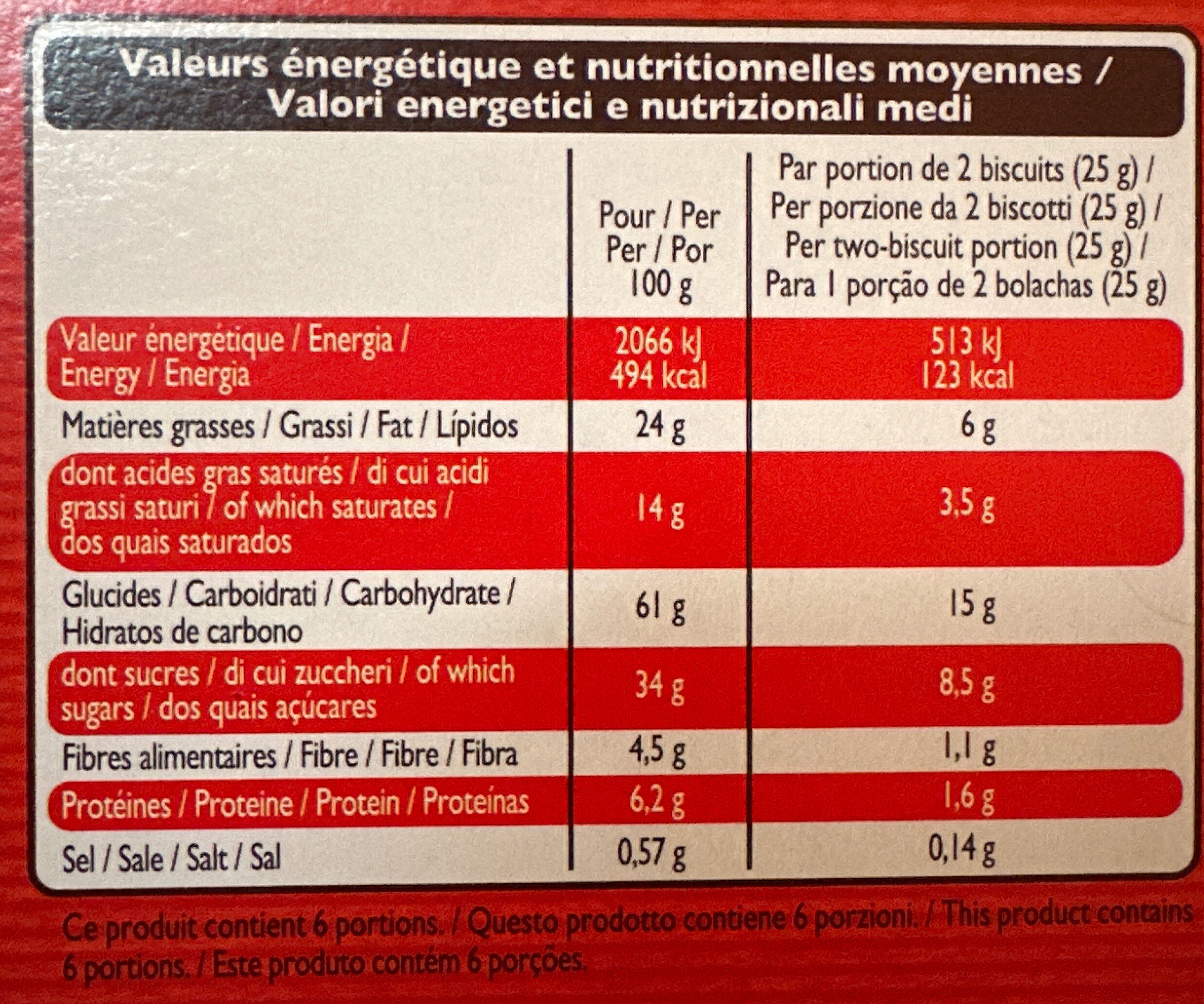Allergens