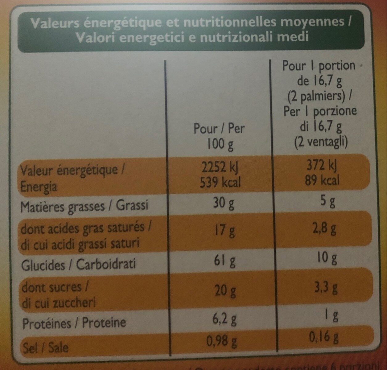 Allergens