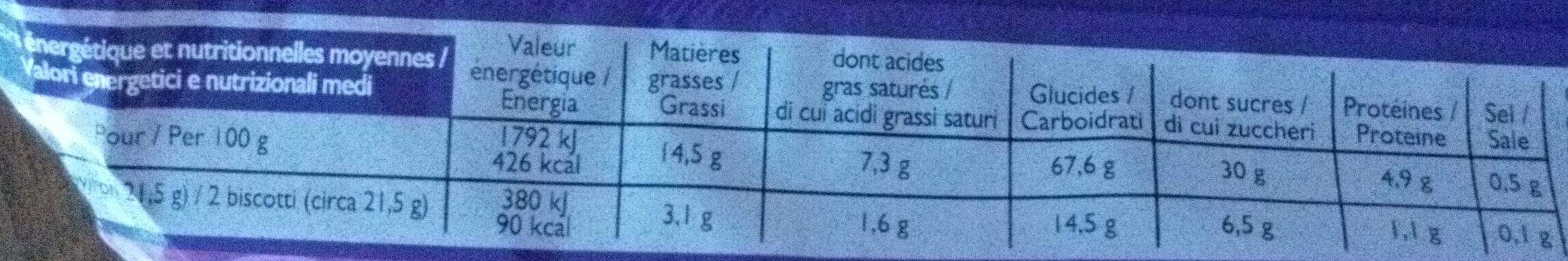 Allergens