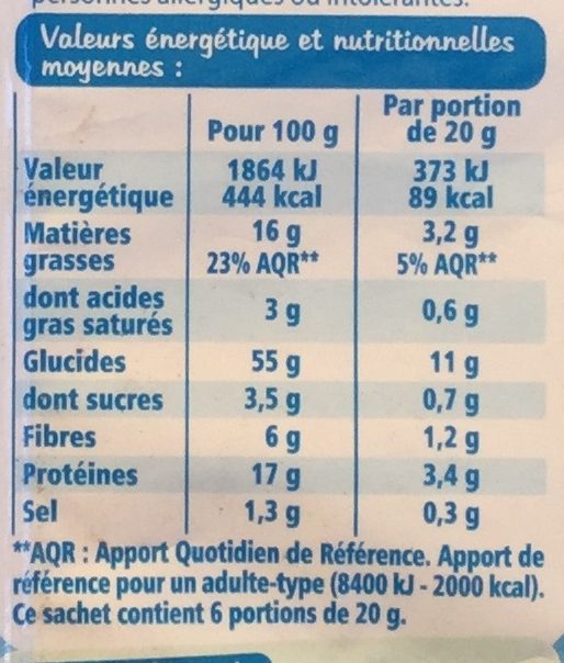 Allergens