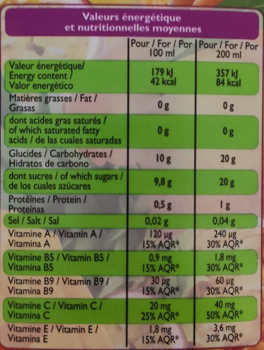 Allergens
