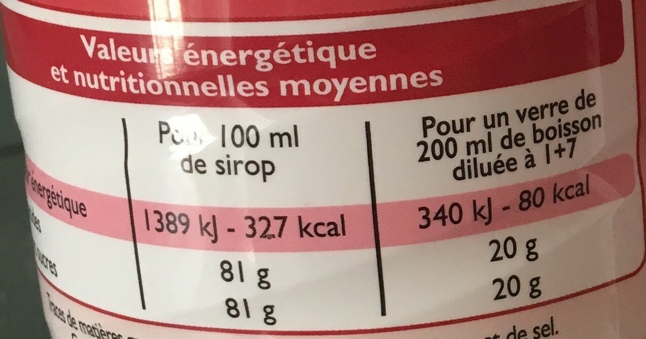 Allergens