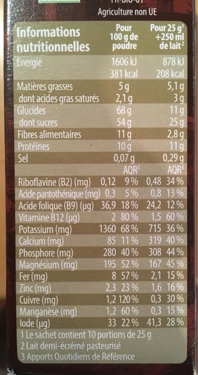 Allergens