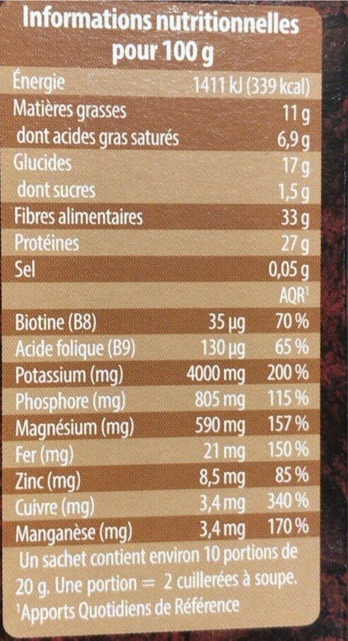 Allergens