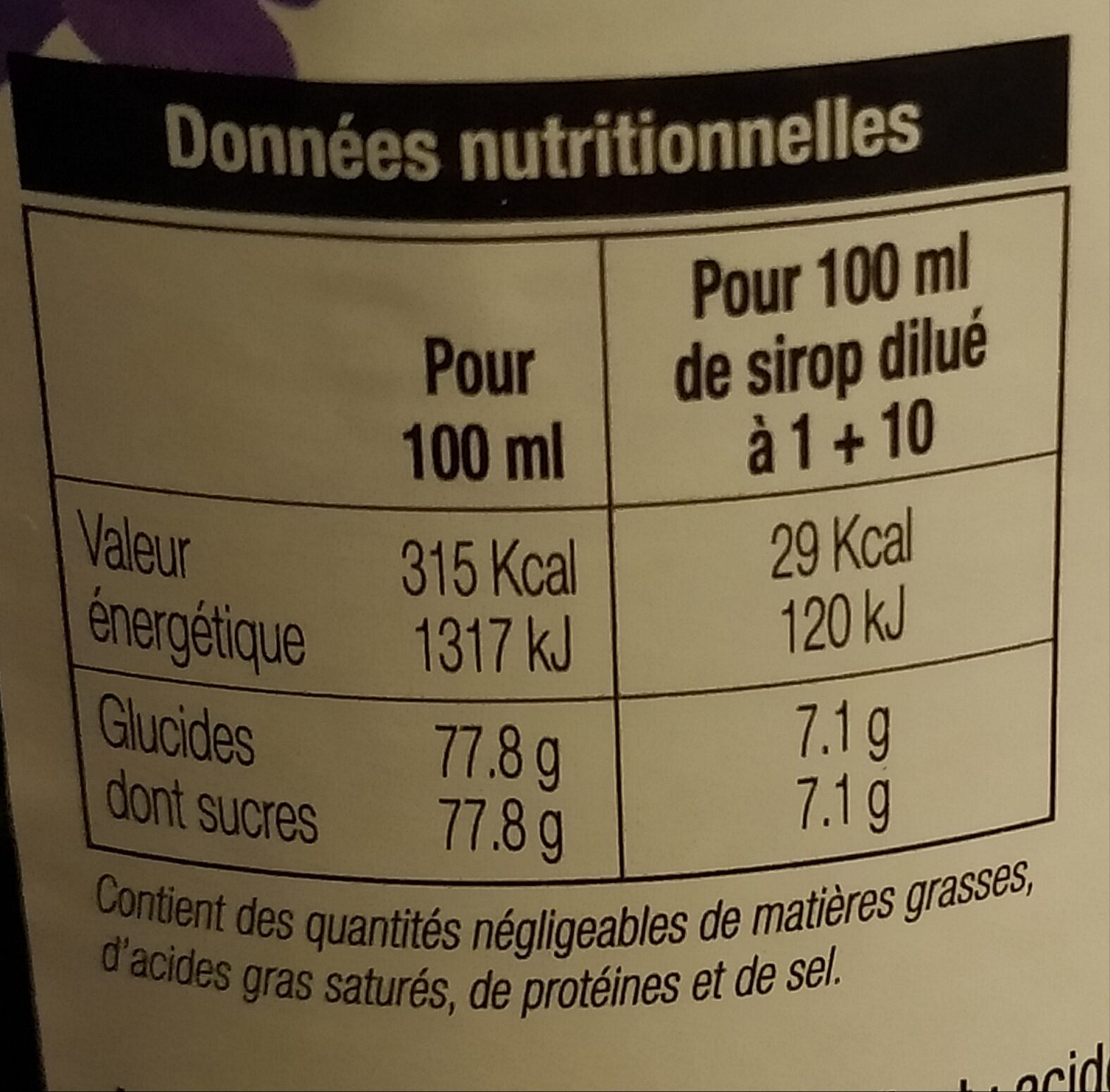 Allergens