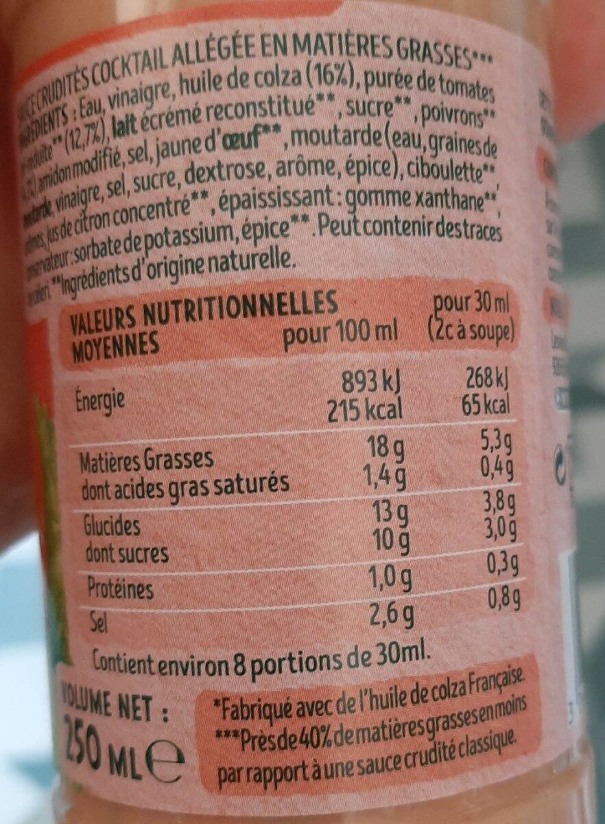 Allergens