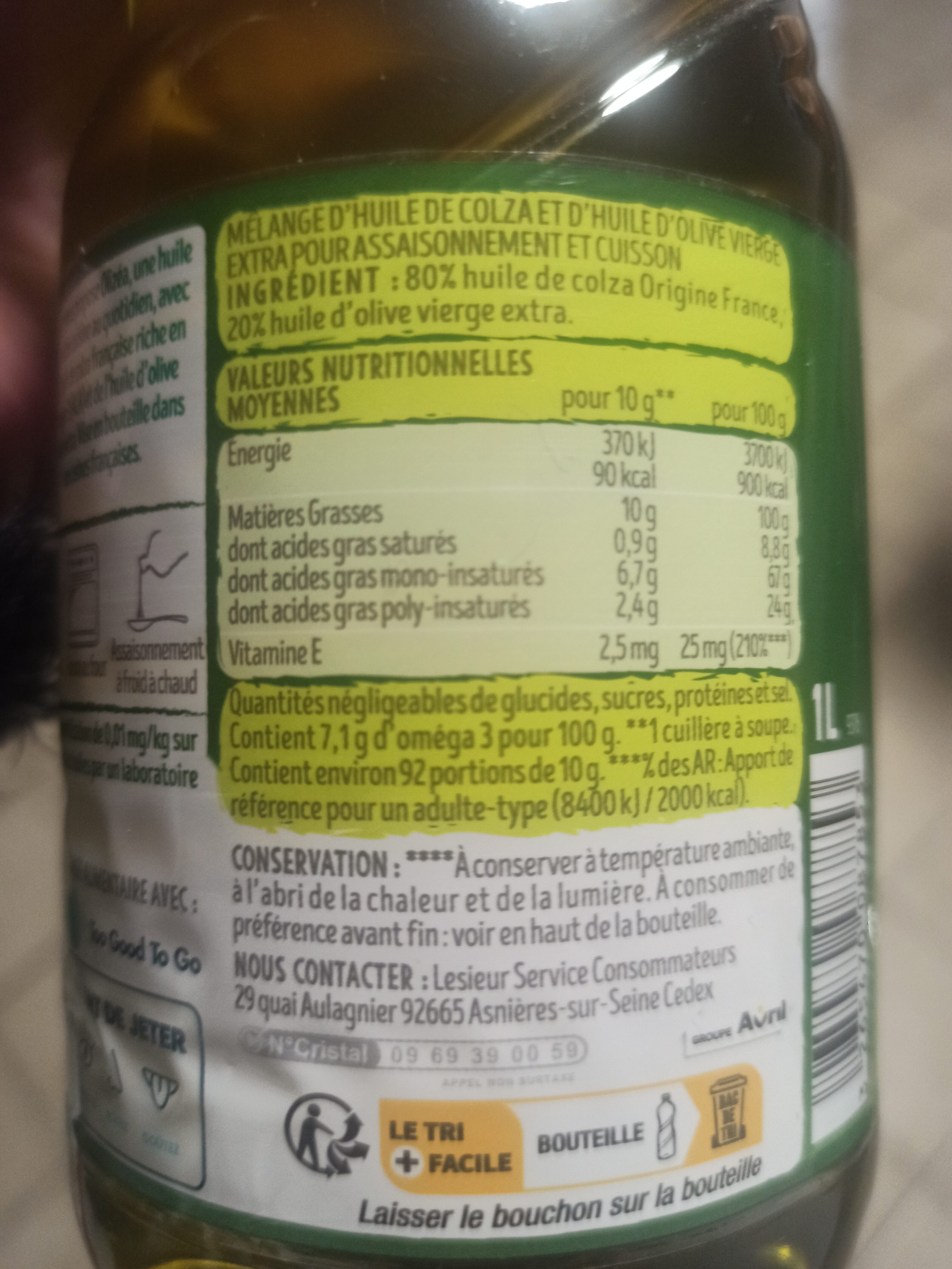 Additives