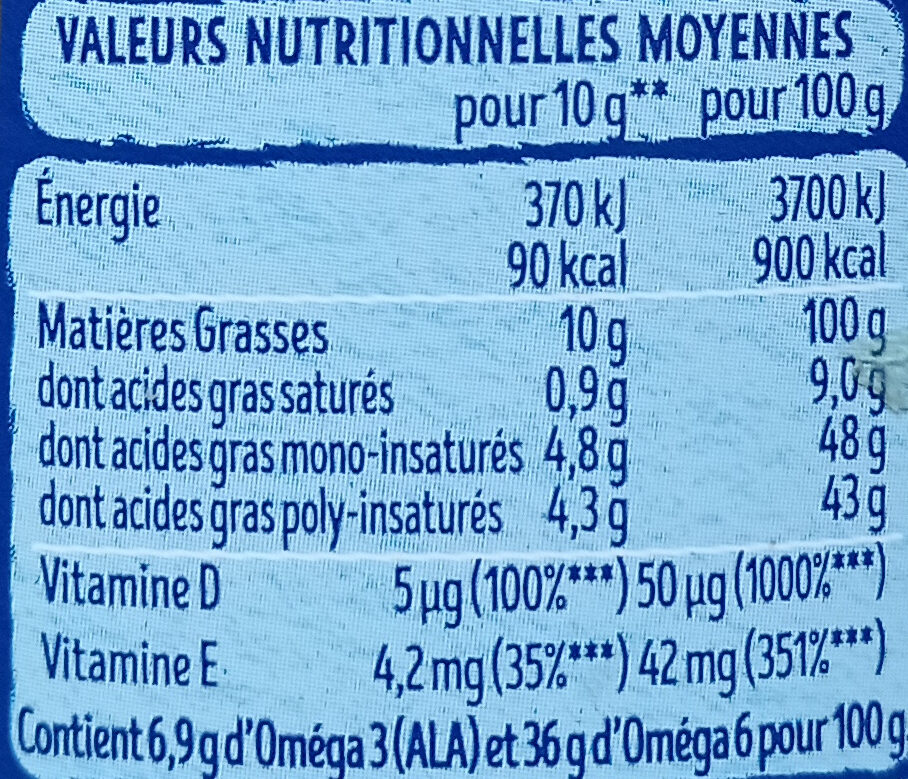 Allergens