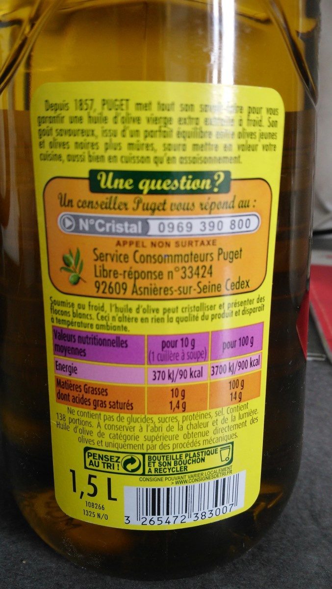 Additives