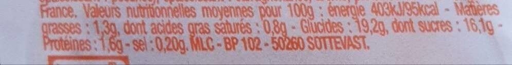 Allergens