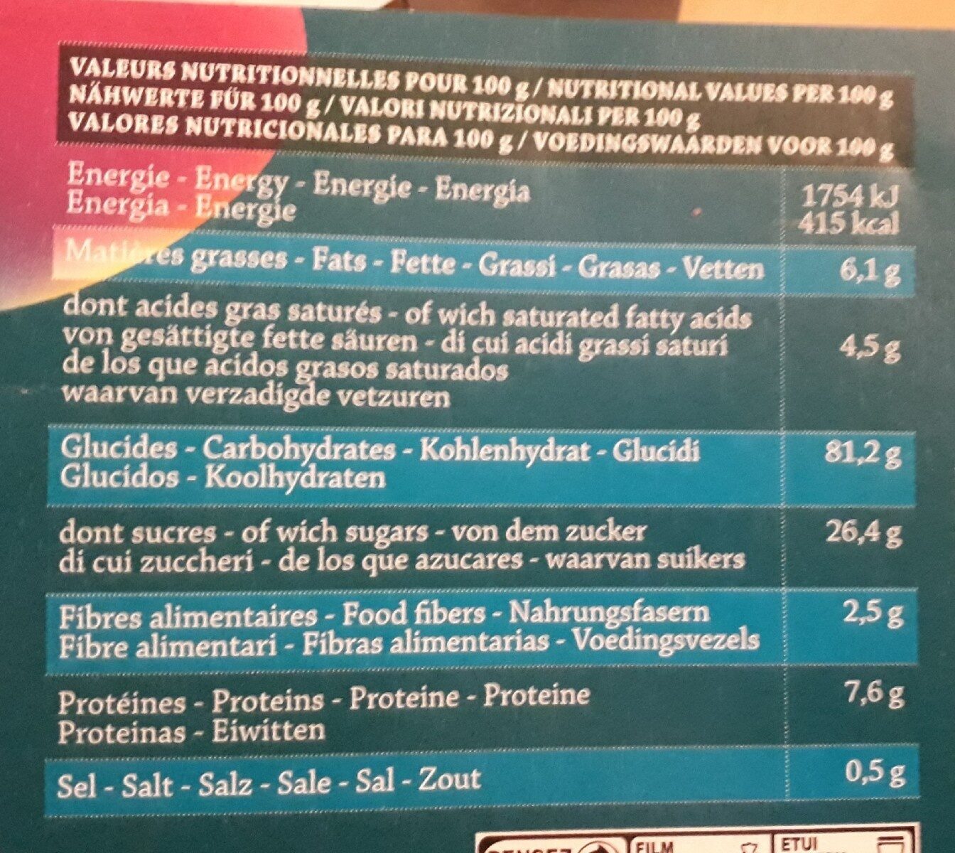 Allergens
