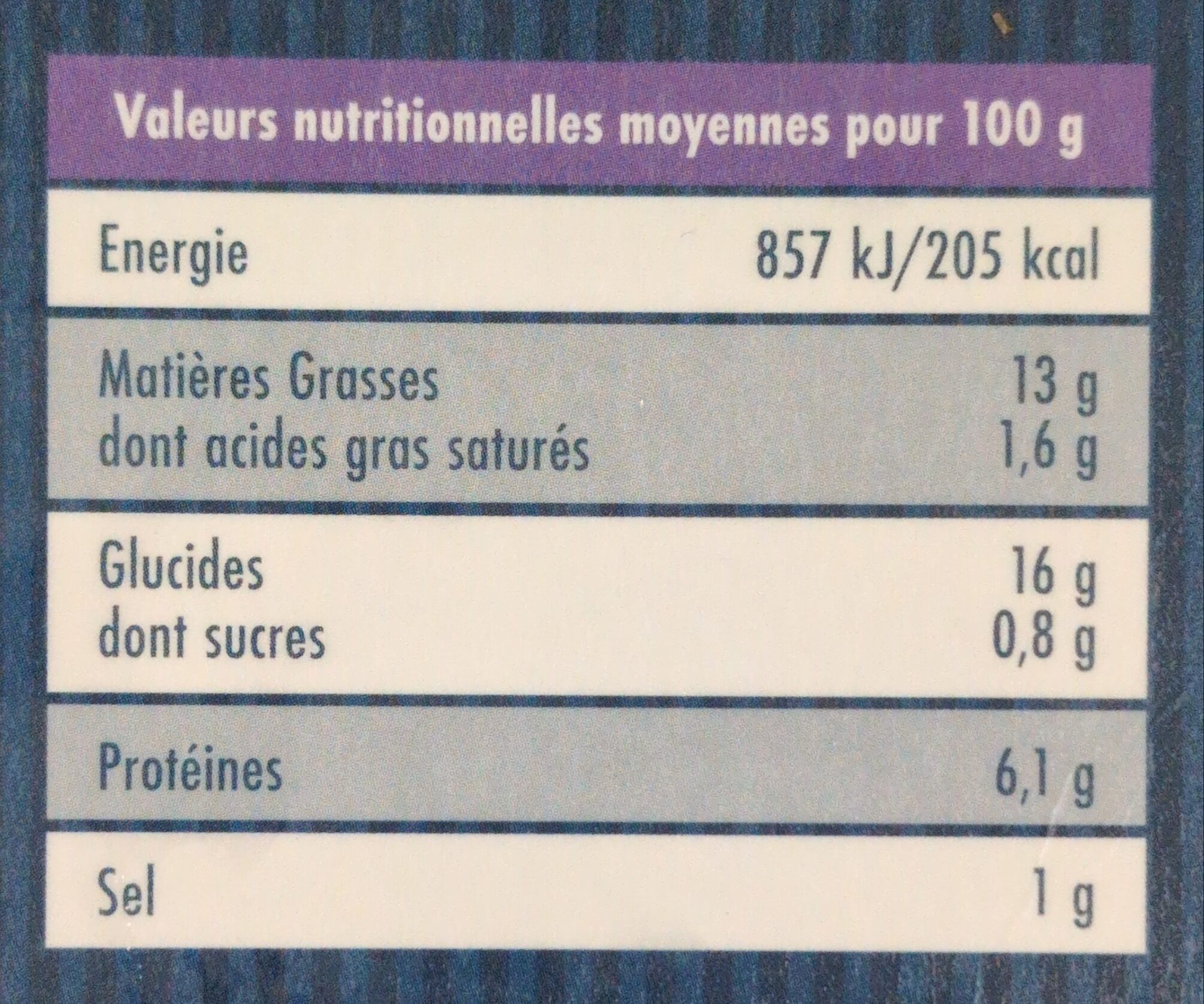 Allergens